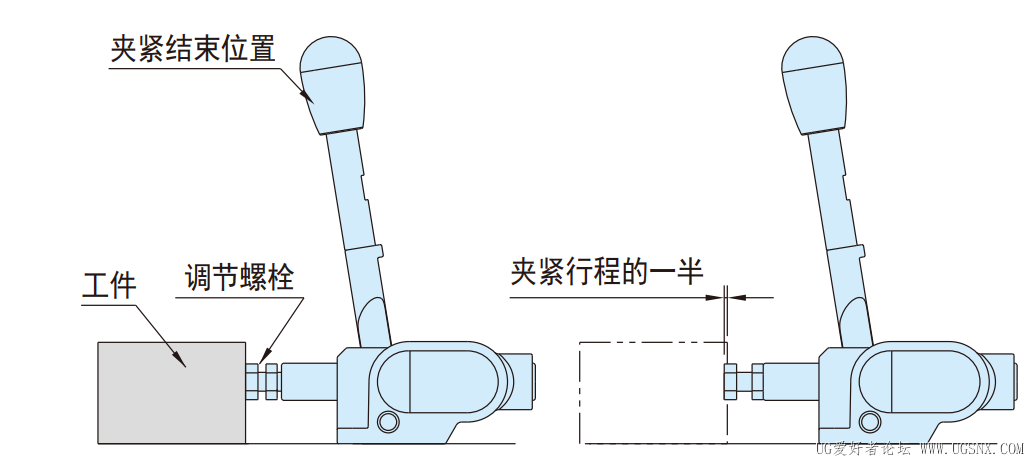 侧推式快速夹