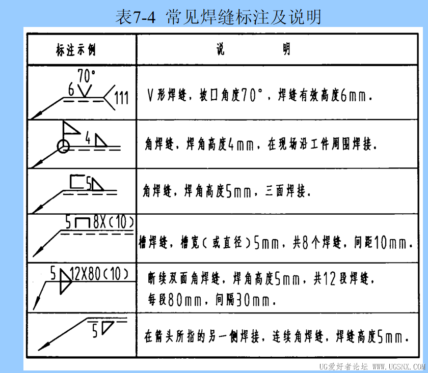 焊接符号详解