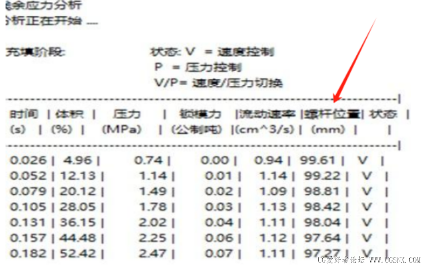 日志显示螺杆位置