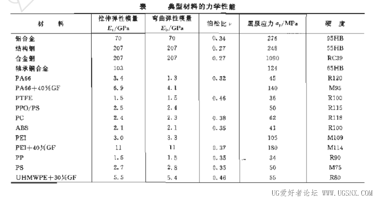 材料力学性能.png