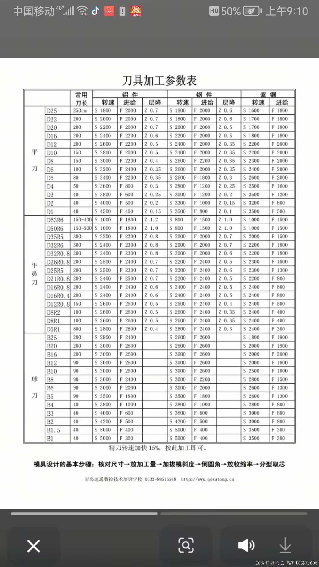 数控编程刀具参数表