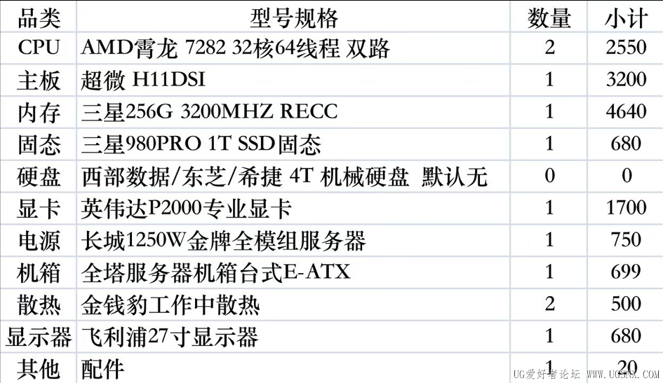 AMD霄龙7282 32核64线程