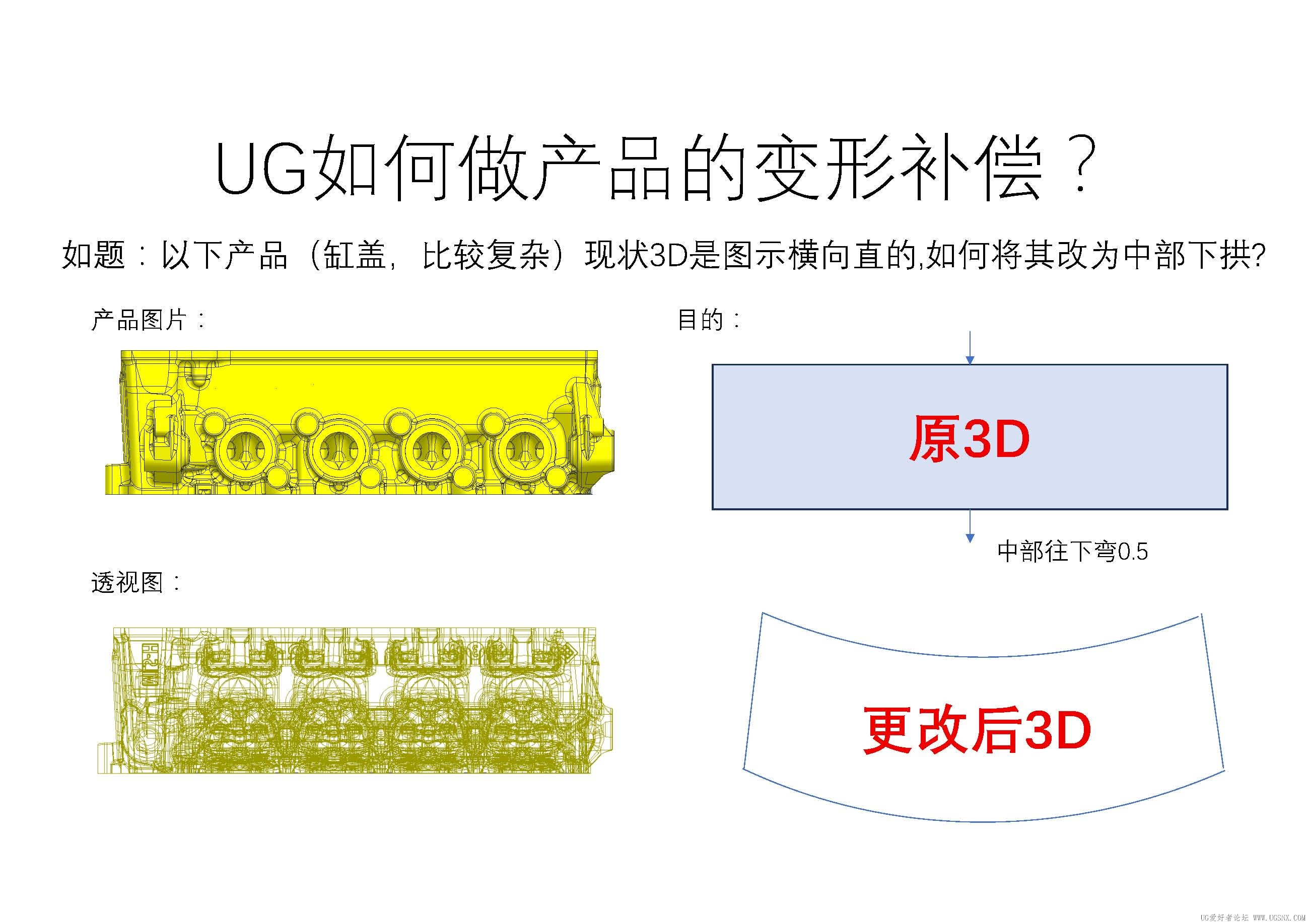 如图，计划将长方体产品3D中间部位往下弯0.5mm，有什么办法可以达成这个目的？ ... ... ... ...