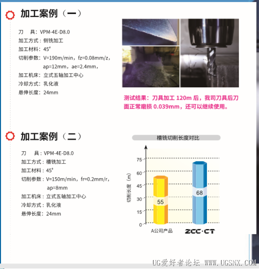 刀具厂家切削参数样本