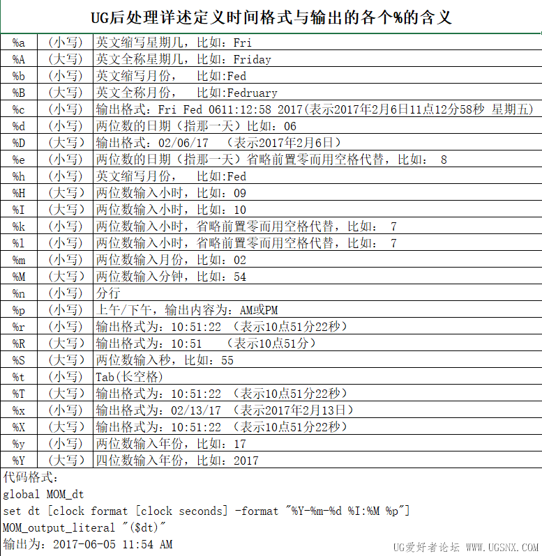 UG后处理定义时间格式.png